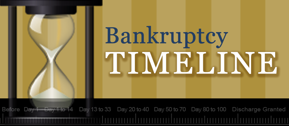 bankruptcy filing requirements