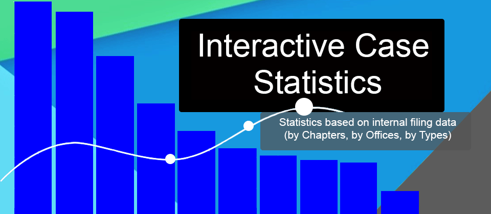 Interactive Statistics