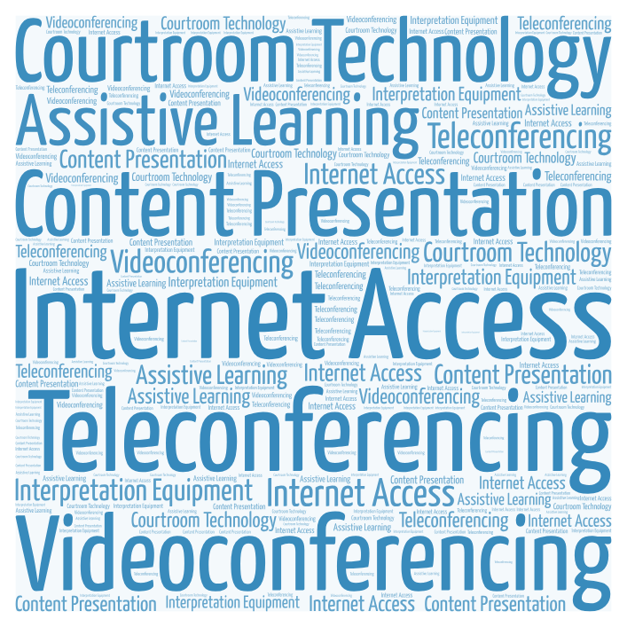 Courtroom Technology Terminology